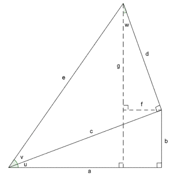 Figuren viser to vinkler u og v. Tilsammen danner de det ene hjørnet i en firkant sammensatt av to rettvinklete trekanter med sider a, b og c og c, d og e. Ved å trekke opp to hjelpelinjer f og g, fås en tredje rettvinklede trekant. Trigonometri på figuren kan brukes til å finne et uttrykk for sin(u+v).